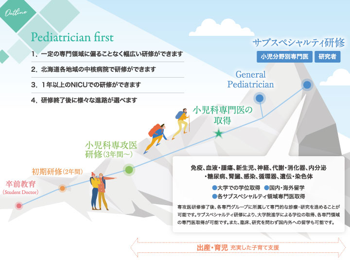 北海道大学小児科研修の概要